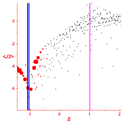 Peres lattice <J3>